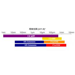 F3-sX;能测量半导体与介电层薄膜厚度仪;Filmetrics(非实售价，需询价)