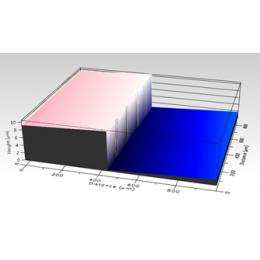 台阶标样（用于光学轮廓仪/白光干涉仪/台阶仪）-8nm，88nm，2µm，10µm等，镀铬标样