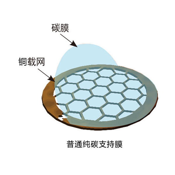 国产300-400目铜网普通纯碳支持膜，耐有机溶剂