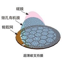 国产200-300目铜网超薄微栅碳支持膜