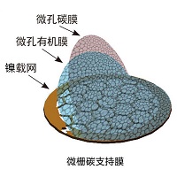 国产200-300目进口镍网普通微栅碳支持膜